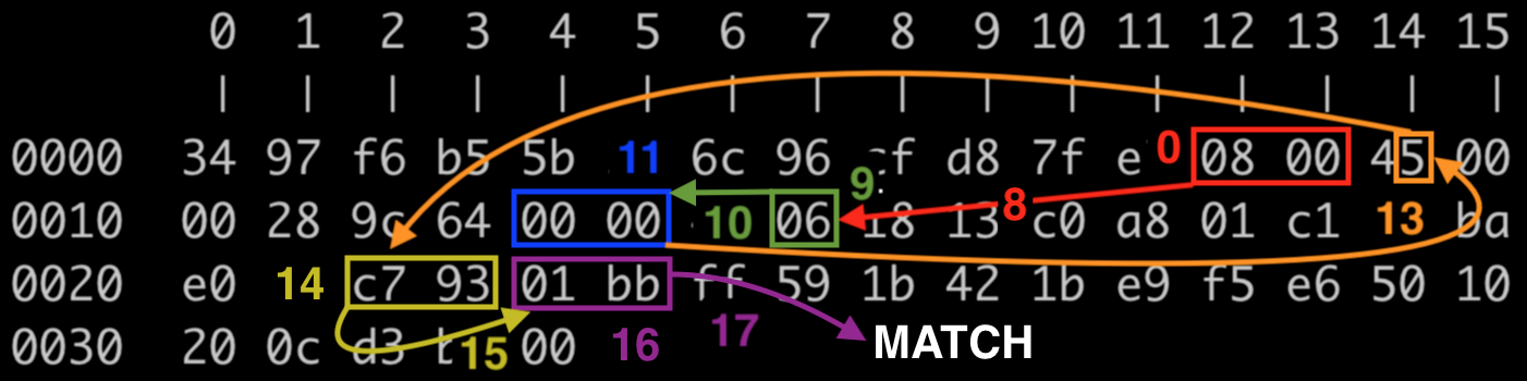 Manually navigating BPF hex